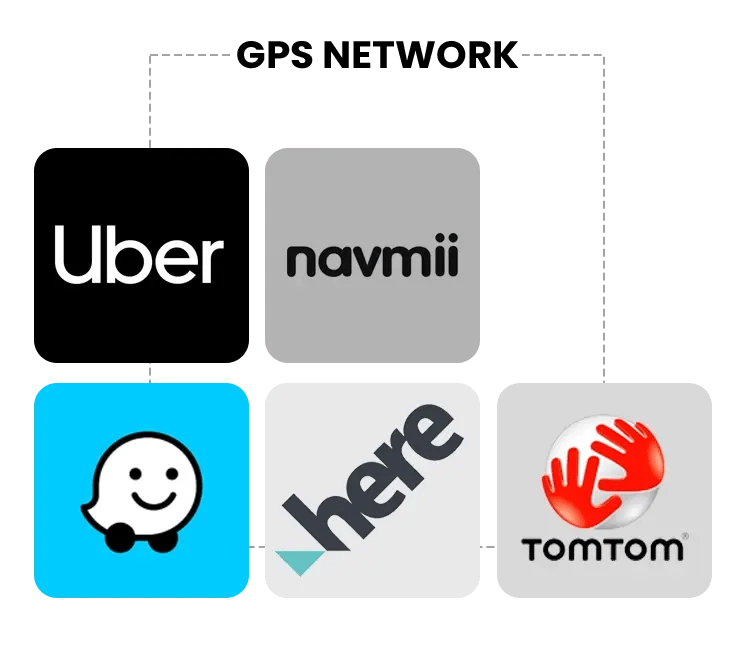 GPS NETWORK