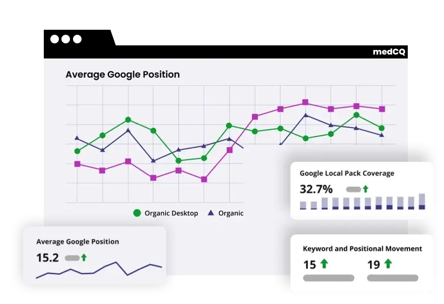 Google Positioning for Healthcare By medCQ